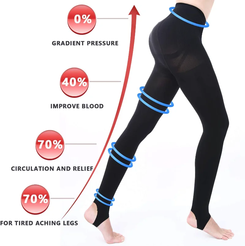 Slimming Compression Pantyhose - đánh giá và giá Compression Sock Medical