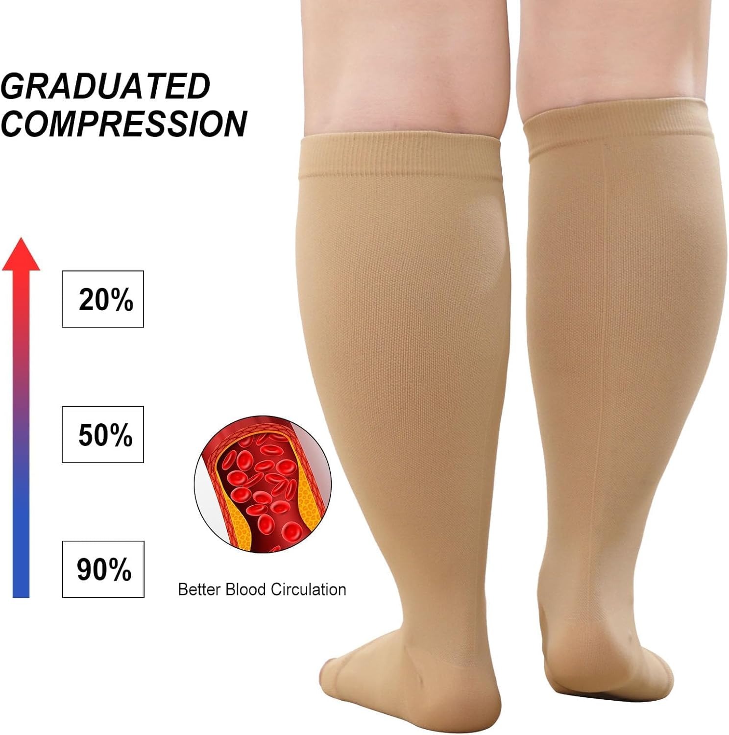 1Pair Plus Size Compression So - đánh giá và giá Compression Sock Medical